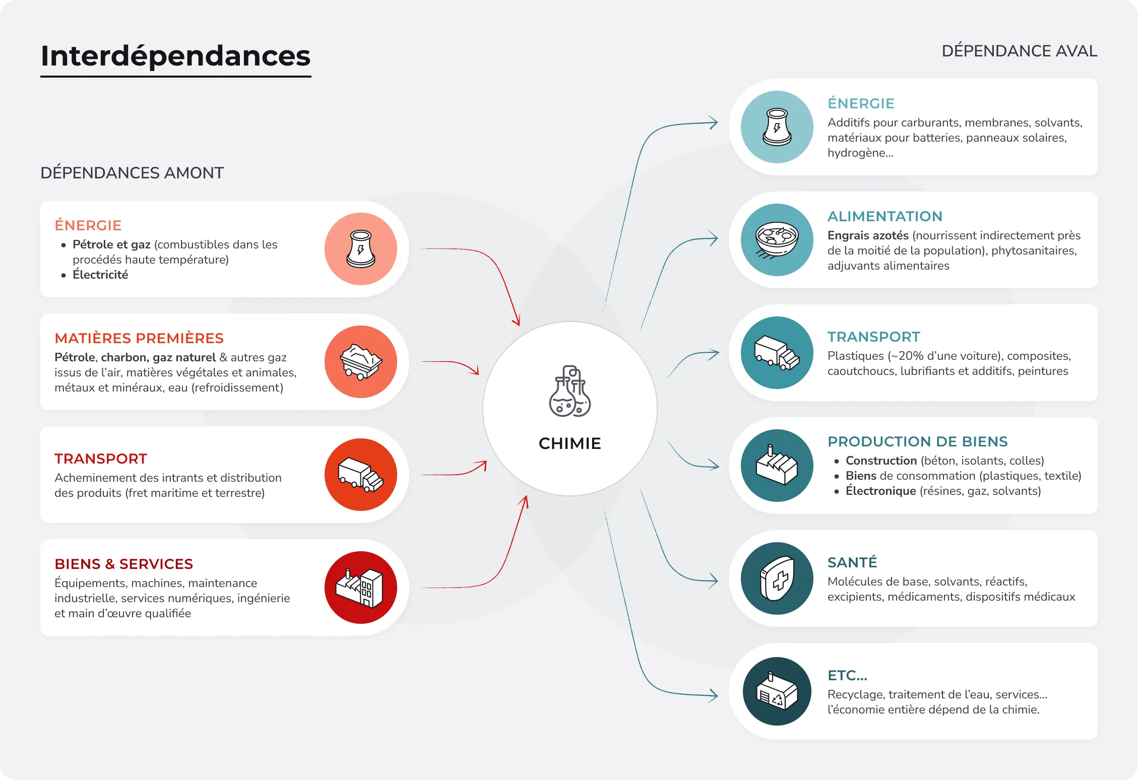 Illustration : Comprendre le secteur