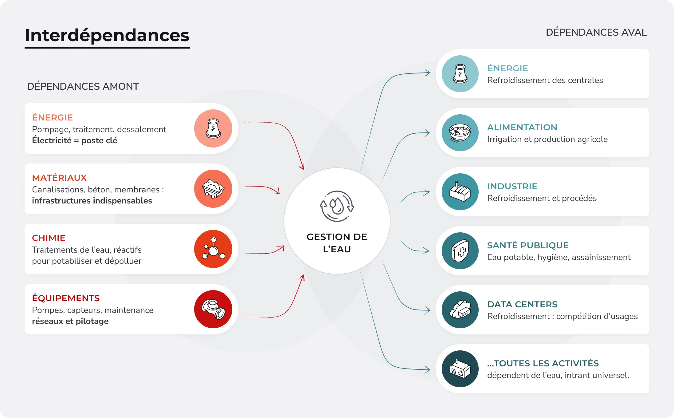 Illustration : Comprendre le secteur