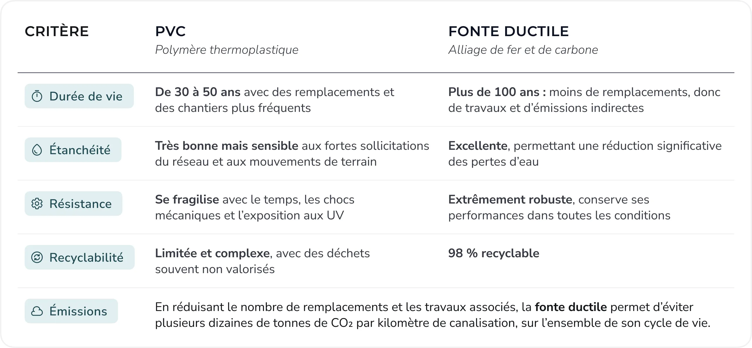 Illustration : Exemple concret de rationalisation des ressources