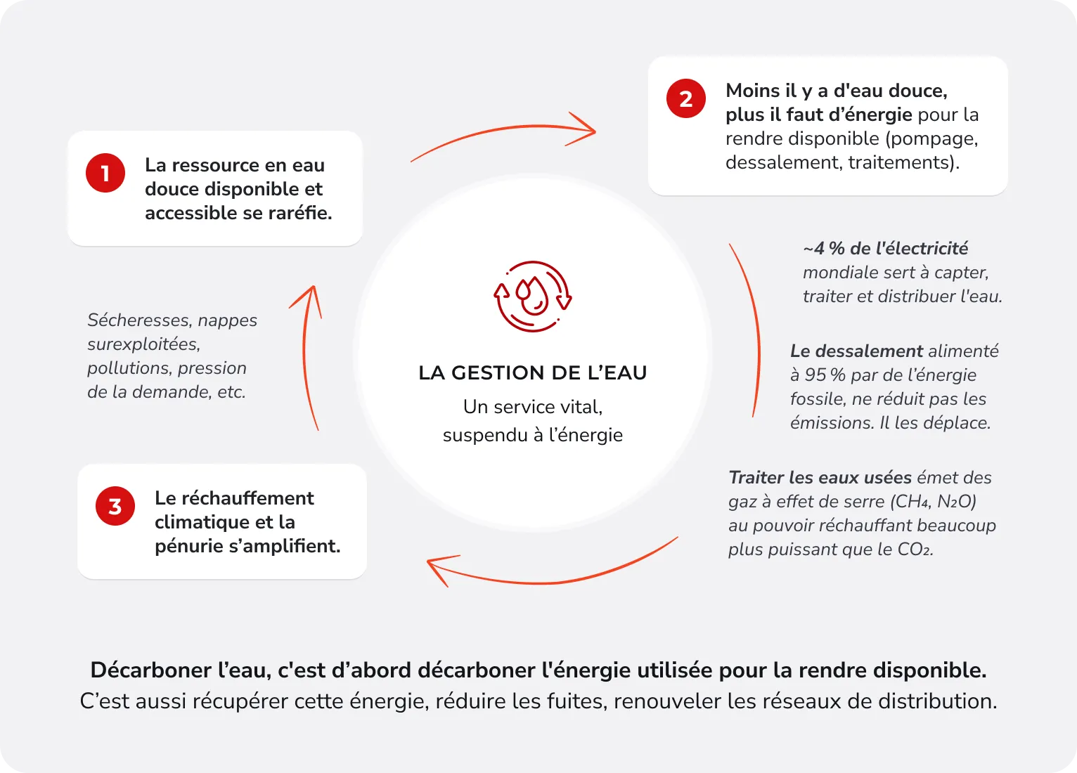 Illustration d’ouverture