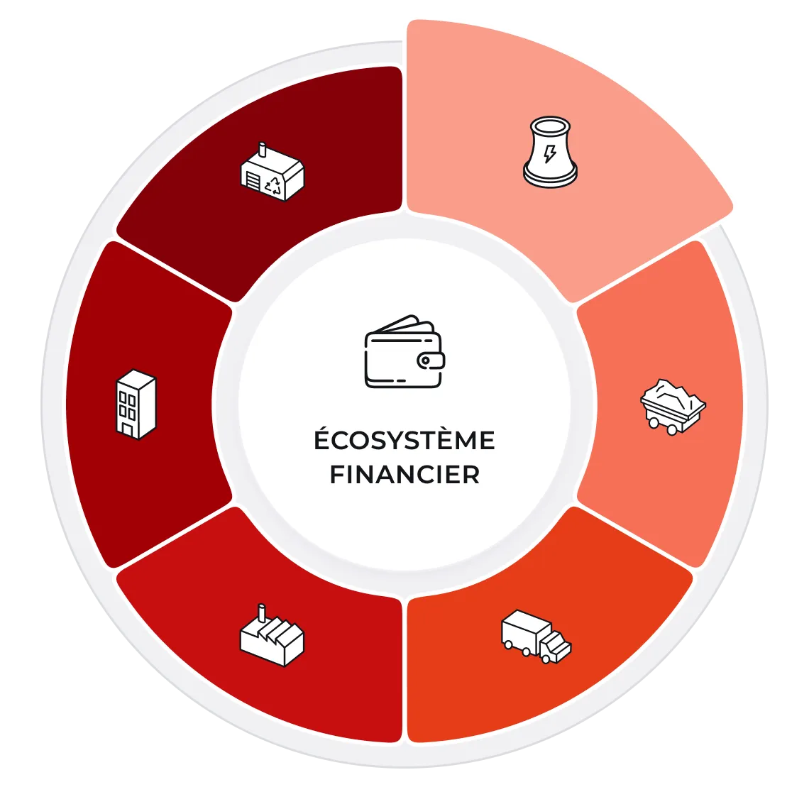 6 secteurs essentiels à l’économie