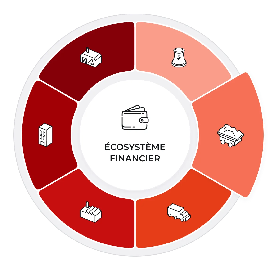6 secteurs essentiels à l’économie