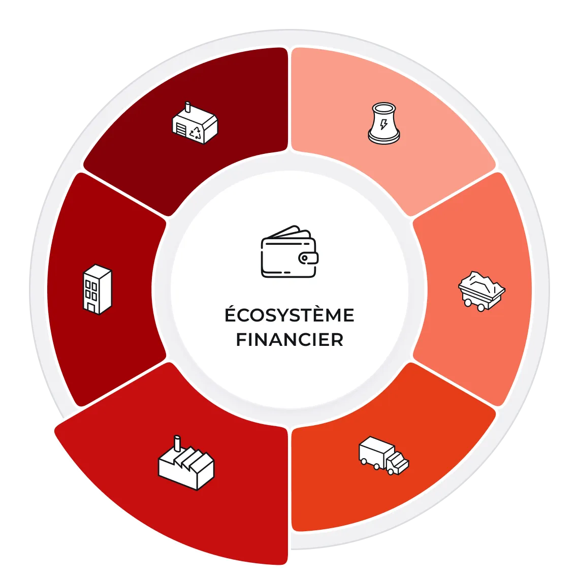 6 secteurs essentiels à l’économie