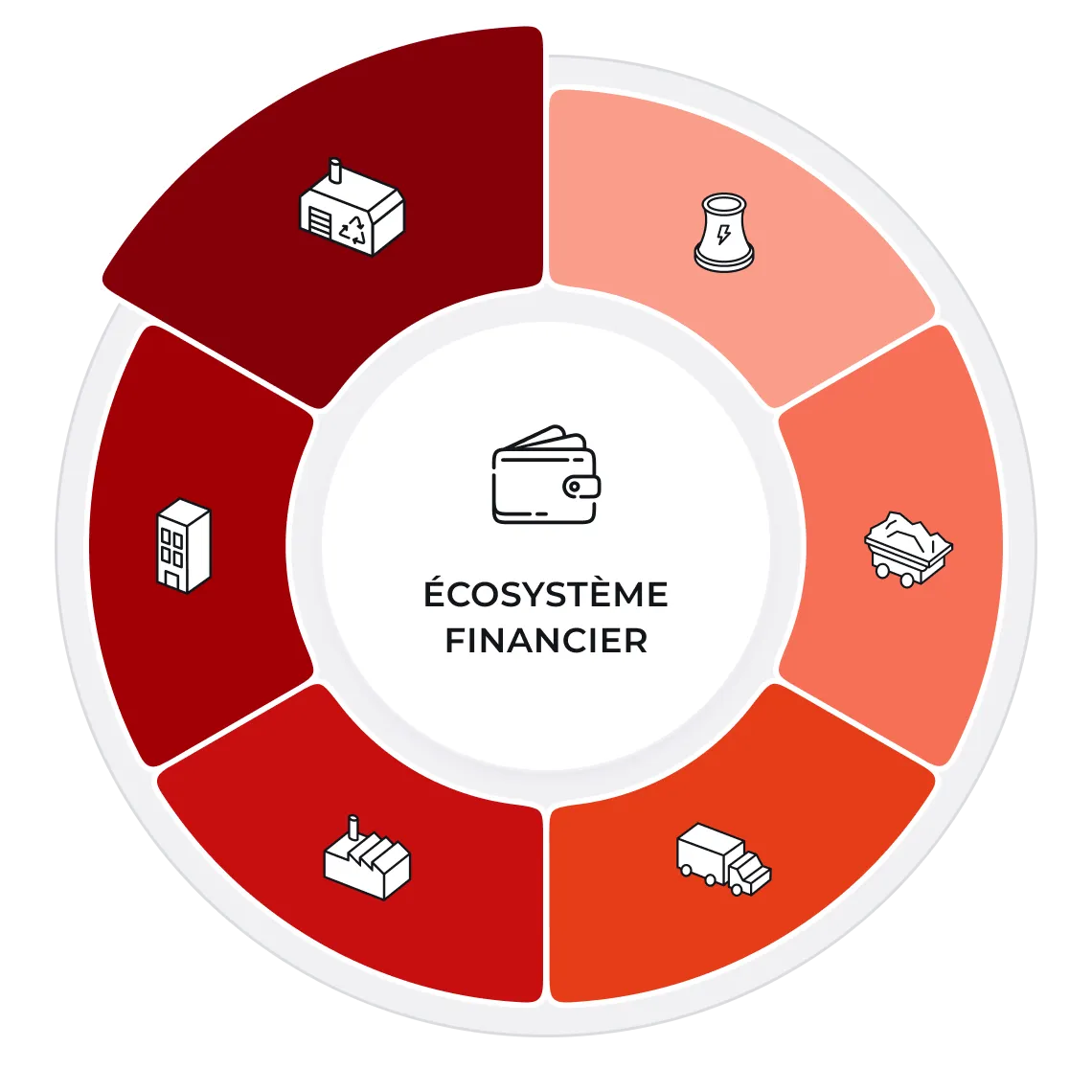 6 secteurs essentiels à l’économie